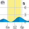 Ferry Cove tide chart for Wednesday, November 5, 2025