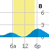 Ferry Cove tide chart for Saturday, November 8, 2025