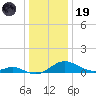 Ferry Cove tide chart for Friday, December 19, 2025