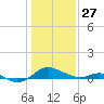 Ferry Cove tide chart for Tuesday, January 27, 2026