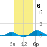 Ferry Cove tide chart for Tuesday, January 6, 2026