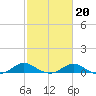 Ferry Cove tide chart for Friday, February 20, 2026