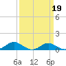 Ferry Cove tide chart for Thursday, March 19, 2026