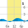 Ferry Cove tide chart for Sunday, March 1, 2026