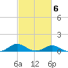 Ferry Cove tide chart for Friday, March 6, 2026