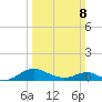 Ferry Cove tide chart for Sunday, March 8, 2026
