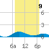 Ferry Cove tide chart for Monday, March 9, 2026