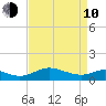 Ferry Cove tide chart for Friday, April 10, 2026