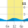 Ferry Cove tide chart for Saturday, April 11, 2026