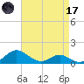 Ferry Cove tide chart for Friday, April 17, 2026