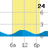 Ferry Cove tide chart for Friday, April 24, 2026