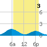 Ferry Cove tide chart for Friday, April 3, 2026
