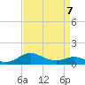 Ferry Cove tide chart for Tuesday, April 7, 2026