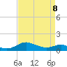 Ferry Cove tide chart for Wednesday, April 8, 2026