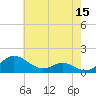 Ferry Cove tide chart for Friday, May 15, 2026
