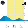 Ferry Cove tide chart for Saturday, May 16, 2026