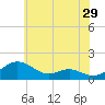 Ferry Cove tide chart for Friday, May 29, 2026
