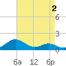 Ferry Cove tide chart for Saturday, May 2, 2026