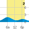 Ferry Cove tide chart for Tuesday, June 2, 2026