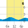 Ferry Cove tide chart for Saturday, June 6, 2026