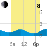 Ferry Cove tide chart for Monday, June 8, 2026