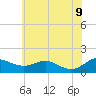 Ferry Cove tide chart for Tuesday, June 9, 2026