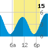 Abbapoola Creek entrance tide chart for Thursday, April 15, 2021