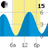Abbapoola Creek entrance tide chart for Sunday, August 15, 2021