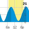 Abbapoola Creek entrance tide chart for Tuesday, September 21, 2021