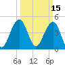 Abbapoola Creek entrance tide chart for Tuesday, March 15, 2022