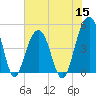 Abbapoola Creek entrance tide chart for Wednesday, June 15, 2022