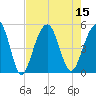 Abbapoola Creek entrance tide chart for Monday, August 15, 2022