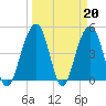 Abbapoola Creek entrance tide chart for Monday, March 20, 2023