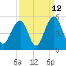 Abbapoola Creek entrance tide chart for Tuesday, September 12, 2023