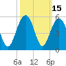 Abbapoola Creek entrance tide chart for Sunday, October 15, 2023