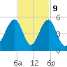 Abbapoola Creek entrance tide chart for Thursday, November 9, 2023