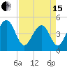 Abbapoola Creek entrance tide chart for Monday, April 15, 2024