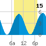 Abbapoola Creek entrance tide chart for Saturday, March 15, 2025