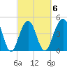 Abbapoola Creek entrance tide chart for Friday, March 6, 2026