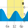 Abbapoola Creek entrance tide chart for Friday, May 8, 2026