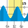 Arcata tide chart for Monday, March 15, 2021