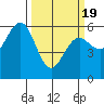Arcata tide chart for Friday, March 19, 2021