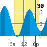Arcata tide chart for Tuesday, March 30, 2021