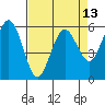 Arcata tide chart for Tuesday, April 13, 2021