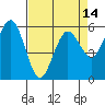 Arcata tide chart for Wednesday, April 14, 2021