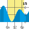 Arcata tide chart for Thursday, April 15, 2021