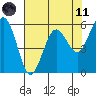 Arcata tide chart for Tuesday, May 11, 2021