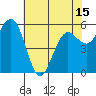 Arcata tide chart for Saturday, May 15, 2021