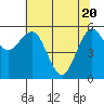 Arcata tide chart for Thursday, May 20, 2021
