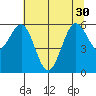 Arcata tide chart for Wednesday, June 30, 2021